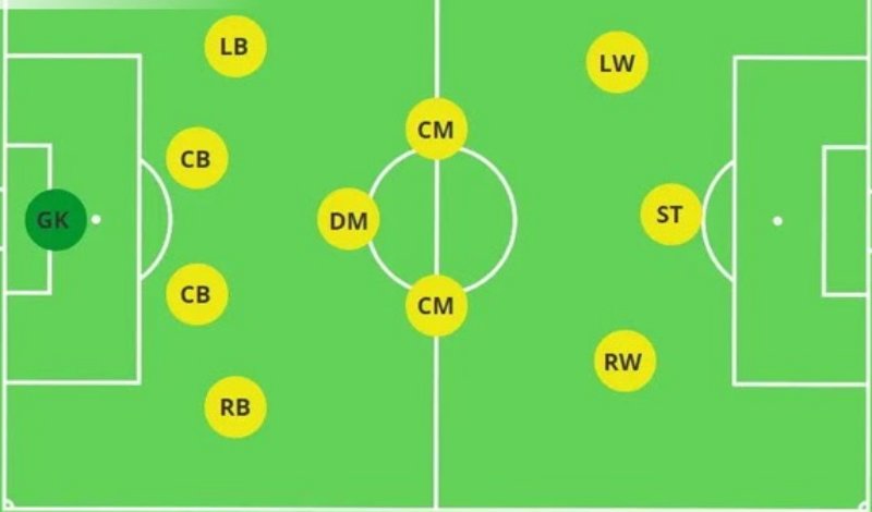 Đội tuyển Ý thi đấu với sơ đồ 4 - 3 - 3 